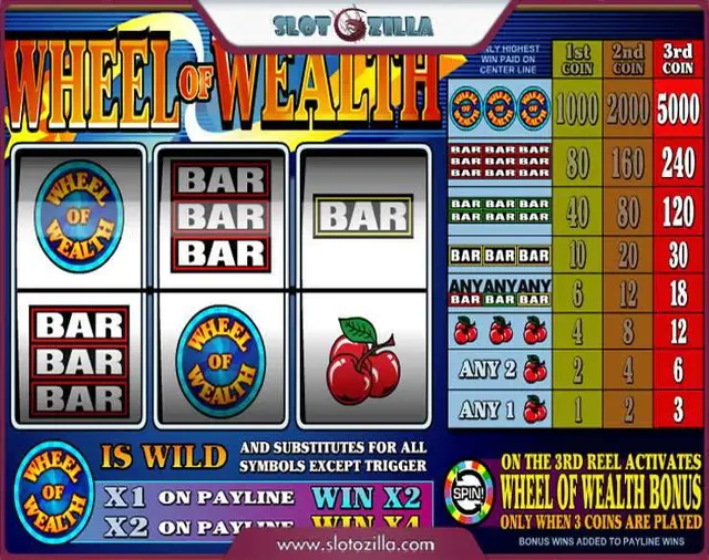 Wheel of Wealth